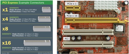 C32010T/PCIEL - PCI Express med 32 serielle porte fra Moxa