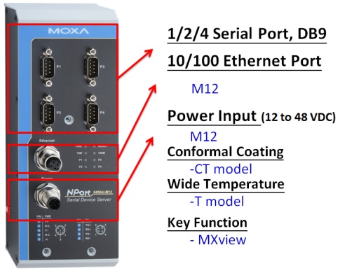 EN50155 Seriel port server fra Moxa, NPort 5150AI-M12