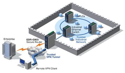 EDR-G903 Gigabit Router/NAT/Firewall/VPN