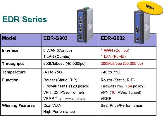 EDR-G902 og EDR-G903 - Router fra Moxa, 