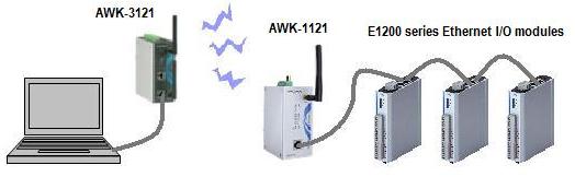AWK-1121, Industriel trådløs klient