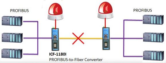 ICF-1180I - PROFIBUS til fiber konverter fra Moxa