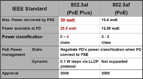 NPort P5150A - Seriel port server for PoE