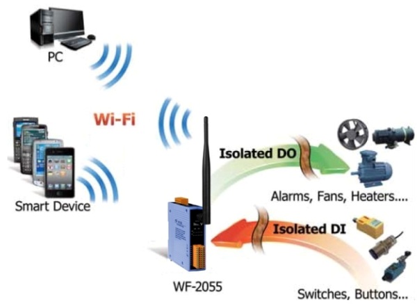 WF-2055 og WF-2060 - WiFi I/O fra ICPDAS