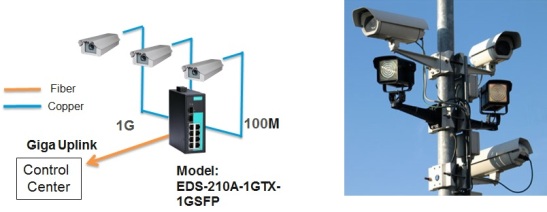 EDS-210A Gigabit Switch med fiber fra Moxa