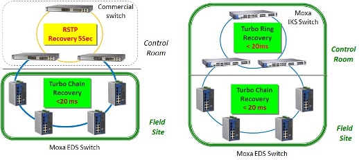 IKS-6726-2GTXSFP og IKS-6728-4GTXSFP, 19" Gigabit Managed Layer 2 Ethernet Switch