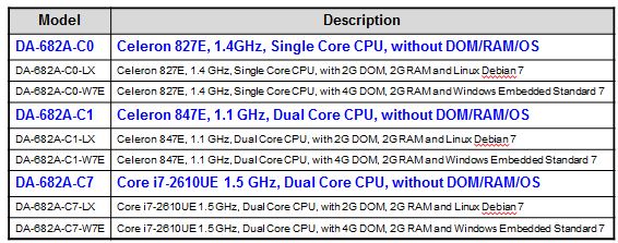 DA-682A, 19" 2U RACK computer med Intel i7 CPU og 6x GBit LAN