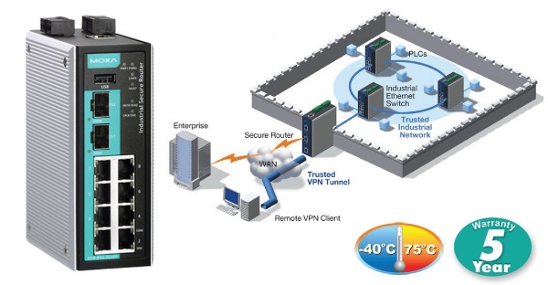 EDR-810-VPN - Multiport Secure Router med Firewall og VPN fra Moxa