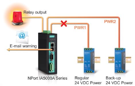 NPort-IA5450A-IEX - NPort Seriel Port Server med IECEx