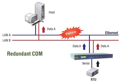CN2600 - Terminal Server med Redundans