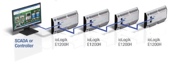 ioLogik E1200H-T - Robuste IEC 60945 Ethernet I/O moduler