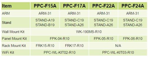 PPC-F24A, Panel PC med tynd og plan front