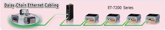 Modbus/TCP I/O moduler fra ICPDAS, med 2-port switch