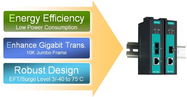 IMC-21GA - Gigabit Ethernet to fiber media konverter