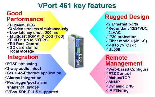 VPort 461-ON og VPort 461-ON-T / Industriel ONVIF IP Video Encoder