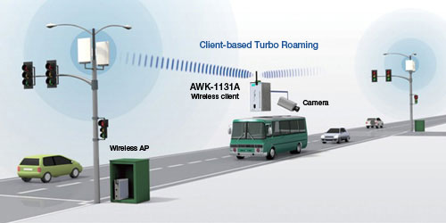 AWK-3131A - WiFI fra Moxa - AP/Client/Bridge med Turbo Roaming - IEEE 802,11 a/b/g/n