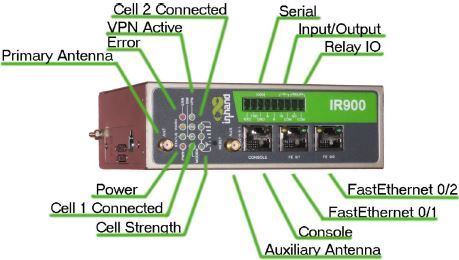 IR912 and IR915 - Industriel Router fra InHand