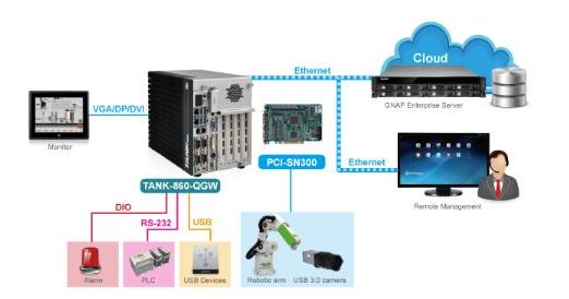 TANK-860-QGW - IIoT intelligent QTS Gateway fra IEI og QNAP