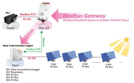 Modbus/TCP konverter med PoE fra ICPDAS