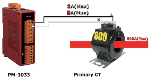 PM-3033 - Smart Power Meter fra ICPDAS