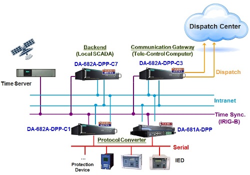 DA-682A-DPP - IEC 61850 kraftfuld computer fra Moxa