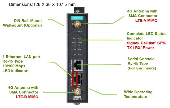 OnCell G3150A-LTE Industriel 4G/LTE modem gateway med 2x SIM kort