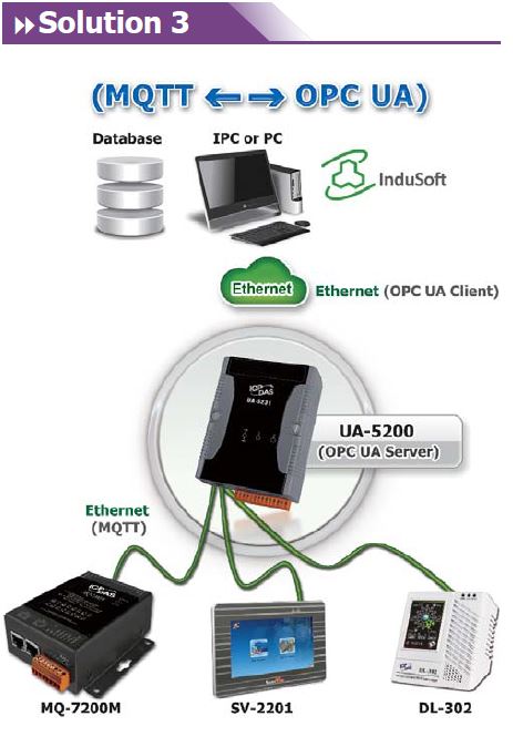 IIoT Communication Server fra ICPDAS, med MQTT broker