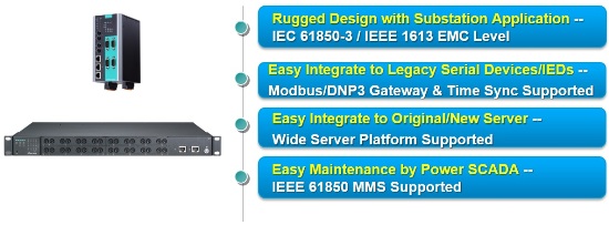 NPort S9550i serien / MMS Seriel port server og managed Ethernet switch