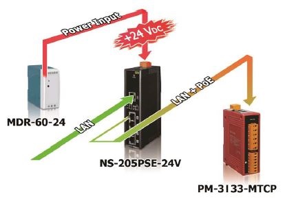 Smart Power Meter med Modbus/RTU, Modbus/TCP eller CANopen