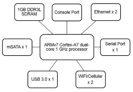 UC-8540-LX / Linux Computer med WWAN og WLAN
