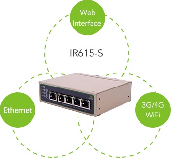 IR600 series - Low-cost Industrial Router