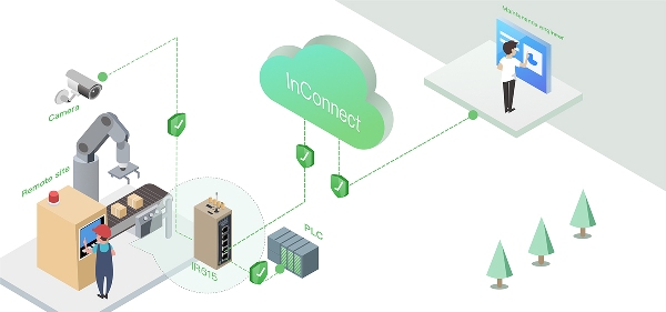 Inhand InConnect - Billig forbindelse worldvide