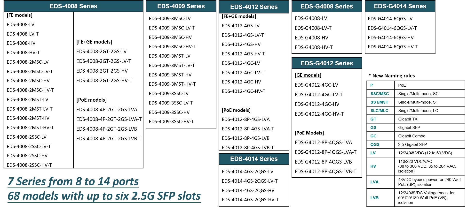 EDS-4000 og EDS-G4000 IEC62443-4-2